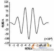 電磁超聲無(wú)損檢測(cè)技術(shù)的ANSYS仿真研究 +學(xué)習(xí)資料圖片2