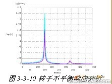 ANSYS在組合扁梁承載力性能研究中的應用+項目圖片圖片11