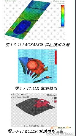 ANSYS在組合扁梁承載力性能研究中的應用+項目圖片圖片12