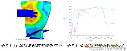 連鑄中間包內(nèi)湍流控制器控流過程的數(shù)值模擬+有限元項目服務(wù)資料圖圖片14