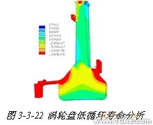 ANSYS對(duì)航空發(fā)動(dòng)機(jī)仿真方案+應(yīng)用技術(shù)圖片圖片19