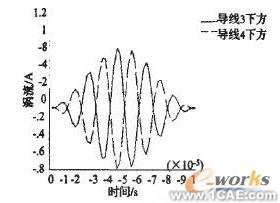 電磁超聲無(wú)損檢測(cè)技術(shù)的ANSYS仿真研究 +有限元項(xiàng)目服務(wù)資料圖圖片7