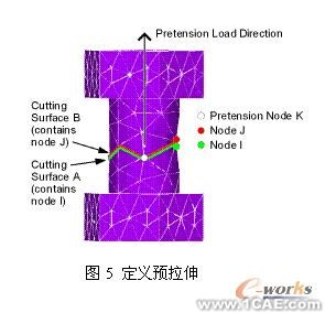 基于ANSYS二次開發(fā)實(shí)現(xiàn)石油套筒分析+項(xiàng)目圖片圖片5