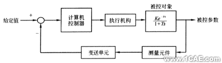 用CFD方法研究高大空間動態(tài)響應特性+項目圖片圖片2