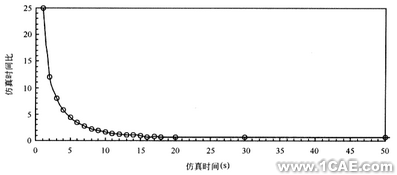 用CFD方法研究高大空間動態(tài)響應特性+有限元項目服務資料圖圖片12