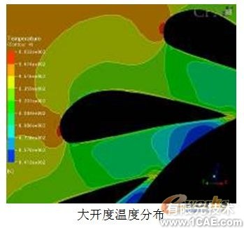 渦輪箱噴嘴環(huán)CFD數(shù)值模擬分析+有限元仿真分析相關(guān)圖片圖片5