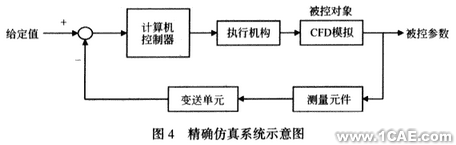 用CFD方法研究高大空間動態(tài)響應特性+有限元項目服務資料圖圖片6