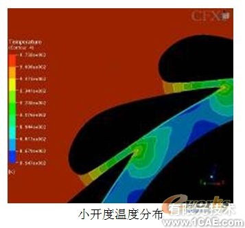 渦輪箱噴嘴環(huán)CFD數(shù)值模擬分析+有限元仿真分析相關(guān)圖片圖片6