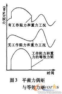 基于COSMOSMotion和Excel的牛頭刨床動力學(xué)分析+學(xué)習(xí)資料圖片5