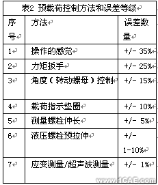 使用COSMOSWorks對裝配體進(jìn)行分析處理+有限元項(xiàng)目服務(wù)資料圖圖片7