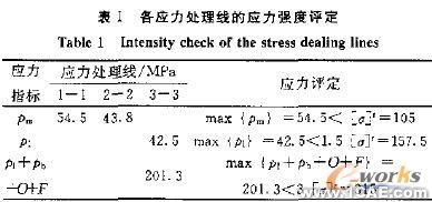 蒸發(fā)器加熱室結(jié)構(gòu)設(shè)計(jì)和強(qiáng)度校核+有限元項(xiàng)目服務(wù)資料圖圖片9