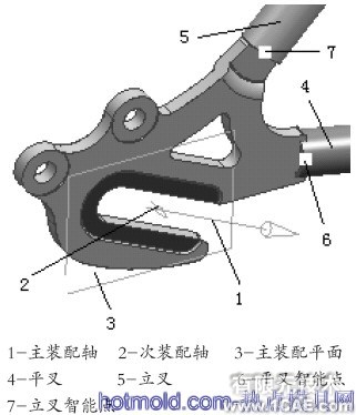 利用知識工程進行自行車車架設(shè)計+學習資料圖片8