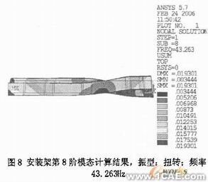 機車柴油發(fā)電機組安裝架設計有限元分析+有限元項目服務資料圖圖片14