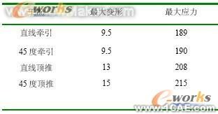 通過有限元分析對牽引車車架進(jìn)行優(yōu)化+項目圖片圖片3