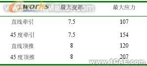 通過有限元分析對牽引車車架進(jìn)行優(yōu)化+項目圖片圖片5