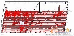 基于LMS Test.lab的航空發(fā)動(dòng)機(jī)整機(jī)振動(dòng)測(cè)量與分析+學(xué)習(xí)資料圖片4