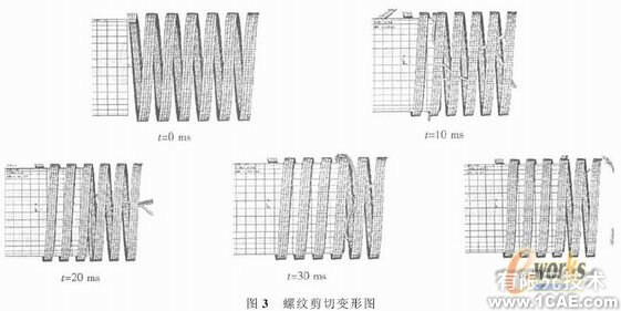 螺紋剪切式汽車碰撞吸能裝置的應(yīng)用研究+有限元項目服務(wù)資料圖圖片3