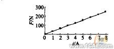 ANSYS在電機(jī)設(shè)計(jì)中的應(yīng)用機(jī)械設(shè)計(jì)培訓(xùn)圖片15