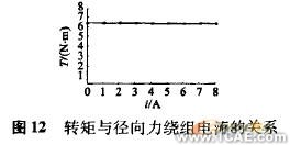 ANSYS在電機(jī)設(shè)計(jì)中的應(yīng)用機(jī)械設(shè)計(jì)培訓(xùn)圖片17