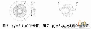 ANSYS在電機(jī)設(shè)計(jì)中的應(yīng)用機(jī)械設(shè)計(jì)培訓(xùn)圖片7