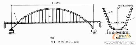 Ansys在橋梁優(yōu)化設(shè)計(jì)中應(yīng)用+培訓(xùn)課程圖片2