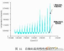 擠出過程溫度場的CAE分析+培訓(xùn)資料圖片11