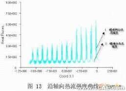 擠出過程溫度場的CAE分析+培訓(xùn)資料圖片13