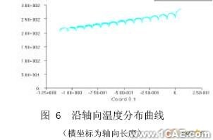 擠出過程溫度場的CAE分析+培訓(xùn)案例相關(guān)圖片圖片6