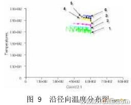 擠出過程溫度場的CAE分析+培訓(xùn)案例相關(guān)圖片圖片9