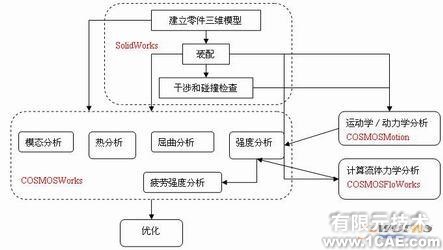 協(xié)同仿真分析-COSMOS+培訓(xùn)案例相關(guān)圖片圖片10