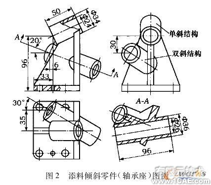 面向傾斜類零件的快速建模技術(shù)與實(shí)現(xiàn)cfd培訓(xùn)教程圖片2