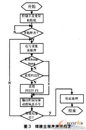 移動(dòng)焊接機(jī)器人及混合控制cfd培訓(xùn)教程圖片4