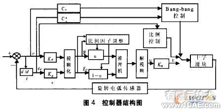 移動(dòng)焊接機(jī)器人及混合控制cfd培訓(xùn)教程圖片5