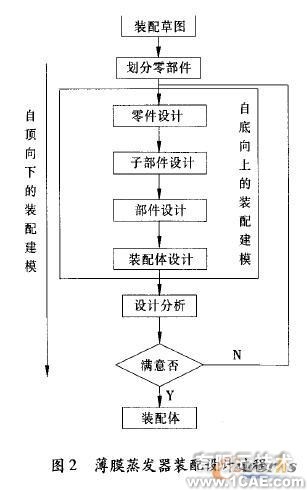 薄膜蒸發(fā)器遠(yuǎn)程三維設(shè)計(jì)系統(tǒng)solidworks simulation學(xué)習(xí)資料圖片2