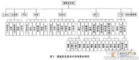 薄膜蒸發(fā)器遠(yuǎn)程三維設(shè)計(jì)系統(tǒng)solidworks simulation學(xué)習(xí)資料圖片3