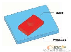 了解運(yùn)動(dòng)模擬(五)現(xiàn)實(shí)示例solidworks simulation技術(shù)圖片6