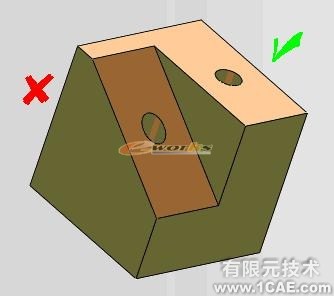 基于SolidWorks零件可制造性分析-DFMXpresssolidworks simulation技術(shù)圖片6