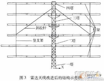 基于ANSYS的某雷達(dá)天線CAE分析0 引言ansys分析圖片4