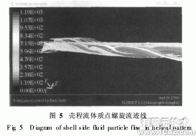 基于ANSYS的fluent管殼式換熱器殼程流體流動(dòng)與換熱模擬ansys結(jié)構(gòu)分析圖片4