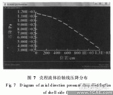 基于ANSYS的fluent管殼式換熱器殼程流體流動(dòng)與換熱模擬ansys結(jié)果圖圖片6