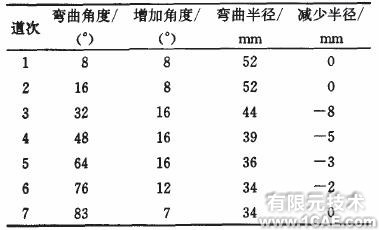 ANSYS航空航天案例-單面涂覆熱障涂層失效模式有限元模擬ansys結(jié)果圖圖片2