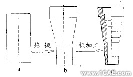 有限元分析和模具設(shè)計(jì)ansys分析圖片2