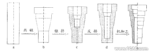 有限元分析和模具設(shè)計(jì)ansys分析圖片3