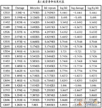 撿膜彈齒疲勞壽命的仿真分析ansys培訓(xùn)課程圖片12