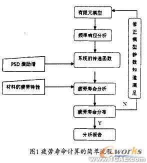 撿膜彈齒疲勞壽命的仿真分析ansys培訓(xùn)的效果圖片7