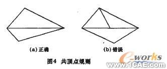 三維CAD模型的建立autocad應用技術(shù)圖片圖片5