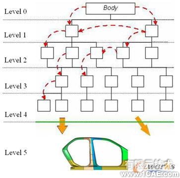 基于知識的概念汽車車身部件參數化設計方法autocad資料圖片3