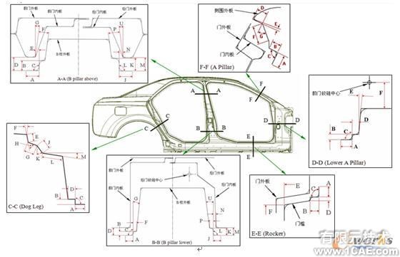 基于知識的概念汽車車身部件參數化設計方法autocad資料圖片6