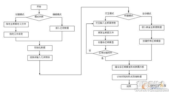 基于知識的概念汽車車身部件參數化設計方法autocad資料圖片7