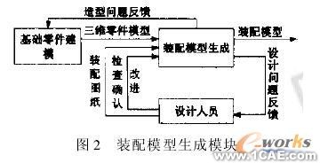 模塊化虛擬裝配系統(tǒng)的開(kāi)發(fā)autocad technology圖片2